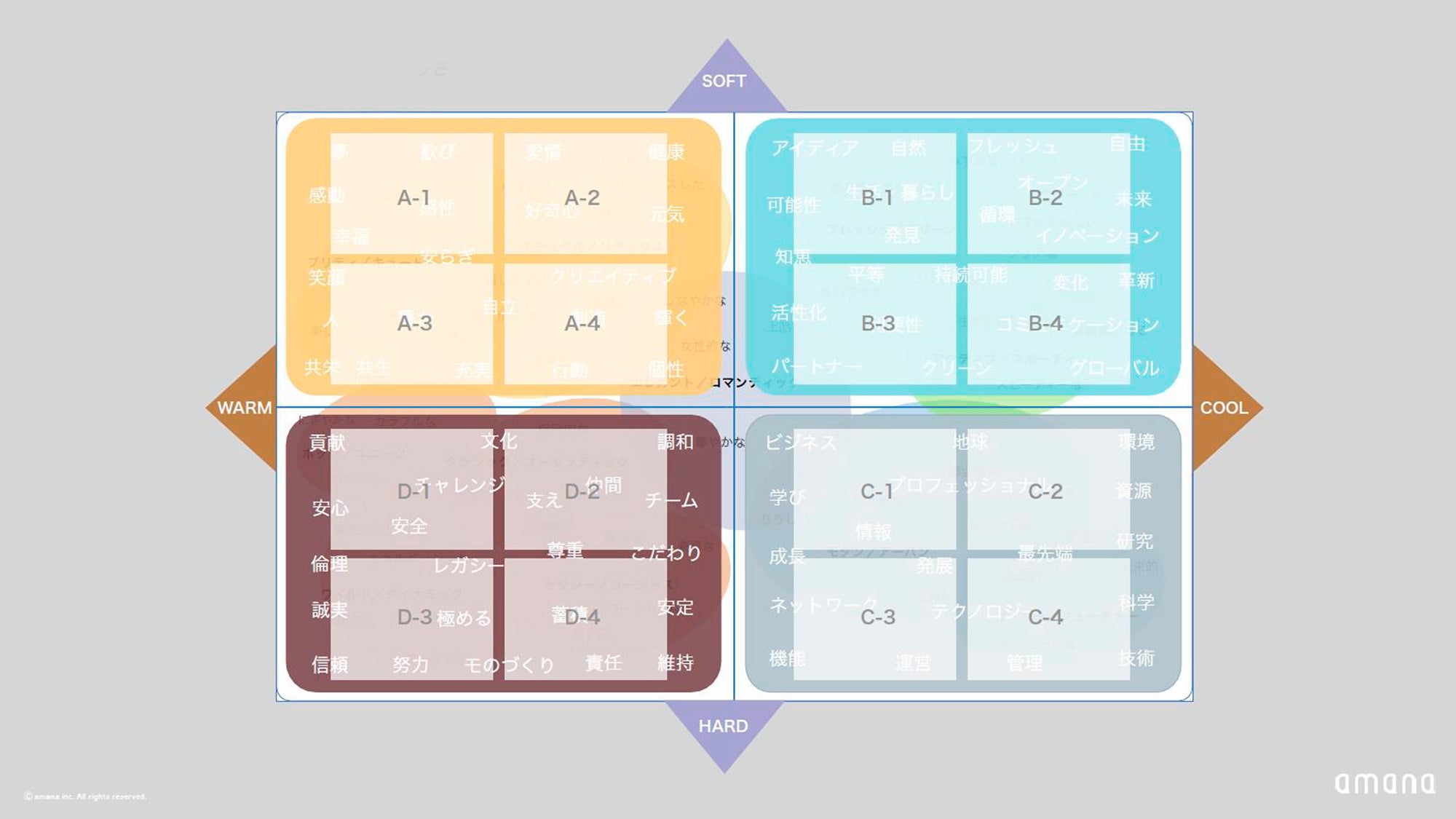 Emotional Scale ©︎amana inc.