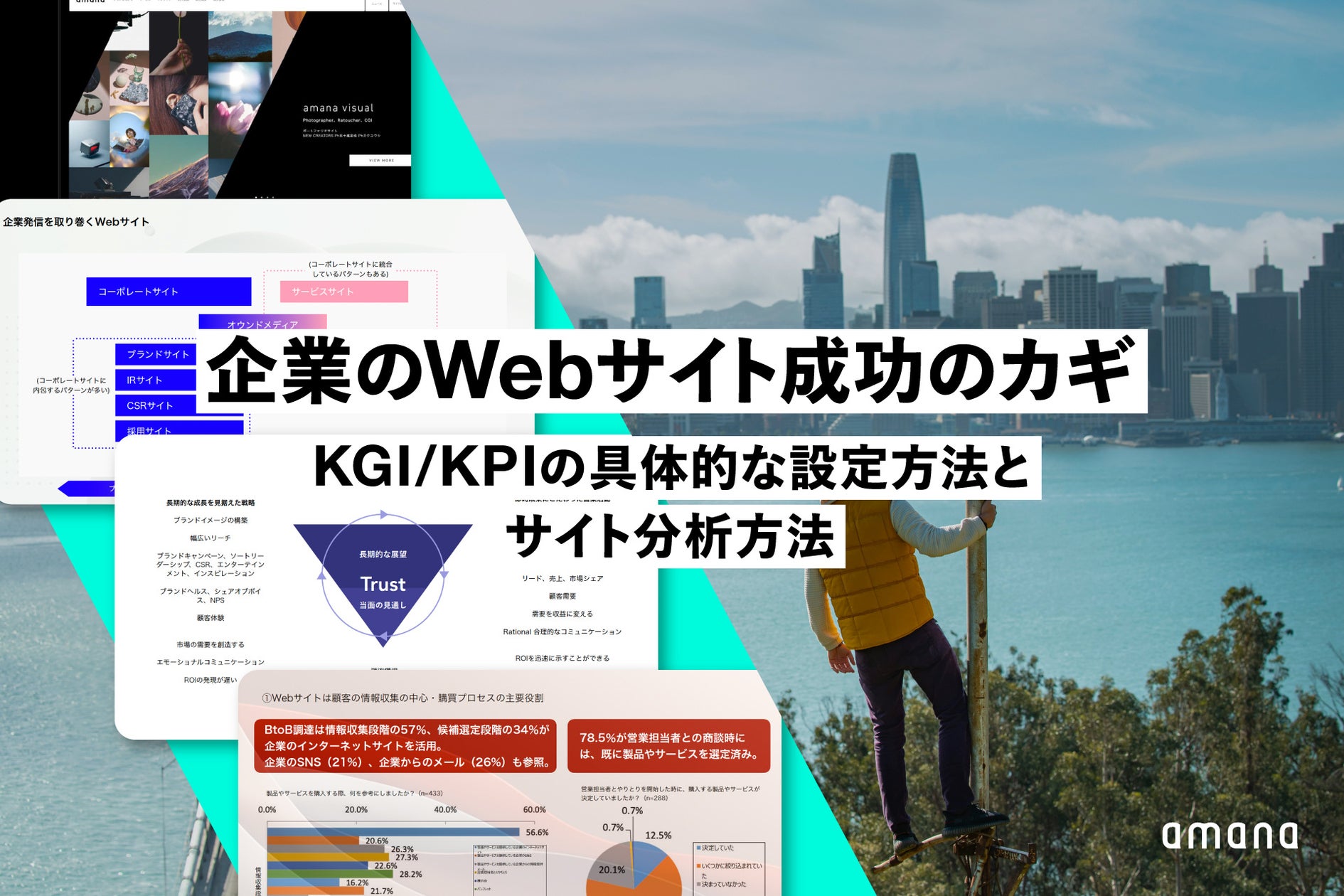 プロが解説!WebサイトのKGI/KPI設定&分析手法【無料PDF公開】 | 株式会社アマナのプレスリリース