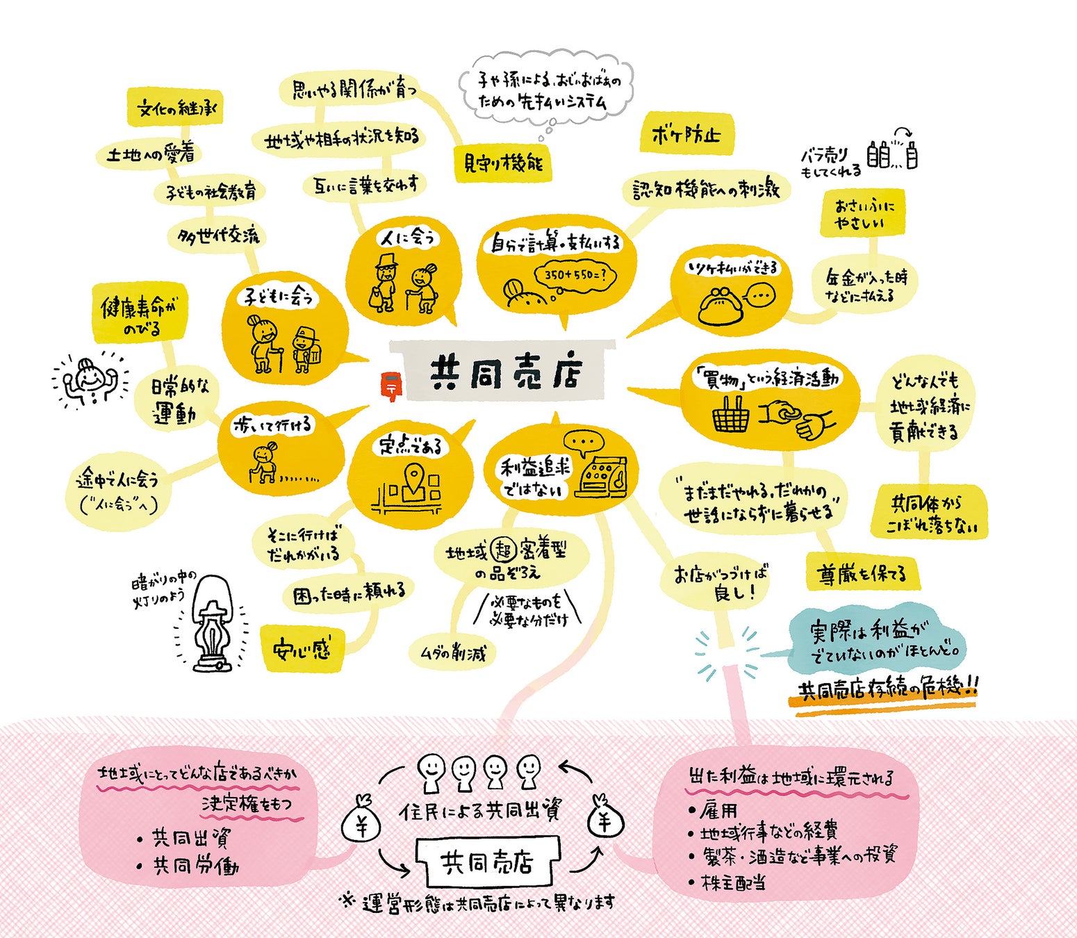100年続く伊計島の共同売店 ちむどんどんでも話題の共同売店が今熱い うるま市役所のプレスリリース 100年続く伊計島の共同売店 ちむどんどんでも話題の共同売店が今熱い うるま市役所のプレスリリース