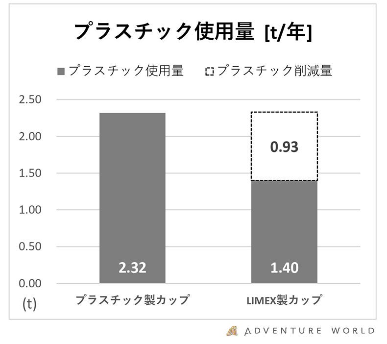 Air Products and Chemicals Inc 廃止株券 Amazon.co.jp: HYPROX ハイプロックスアクセル RTU 1L 加速化過