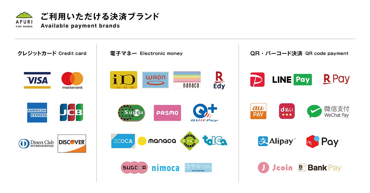 ご利用可能決済ブランド一覧