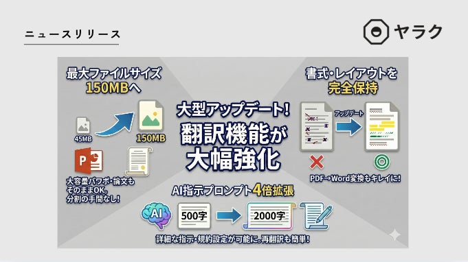 生成AI搭載の「ヤラク翻訳」、アップロード可能なファイル容量を従来の 生成AI搭載の「ヤラク翻訳」、アップロード可能なファイル容量を従来の