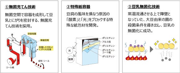 常温で長期保存可能な ずっとおいしい豆腐 徳島県阿南市のふるさと納税返礼品に採用 さとの雪食品株式会社のプレスリリース 常温で長期保存可能な ずっとおいしい豆腐 徳島県阿南市のふるさと納税返礼品に採用 さとの雪食品株式会社のプレスリリース