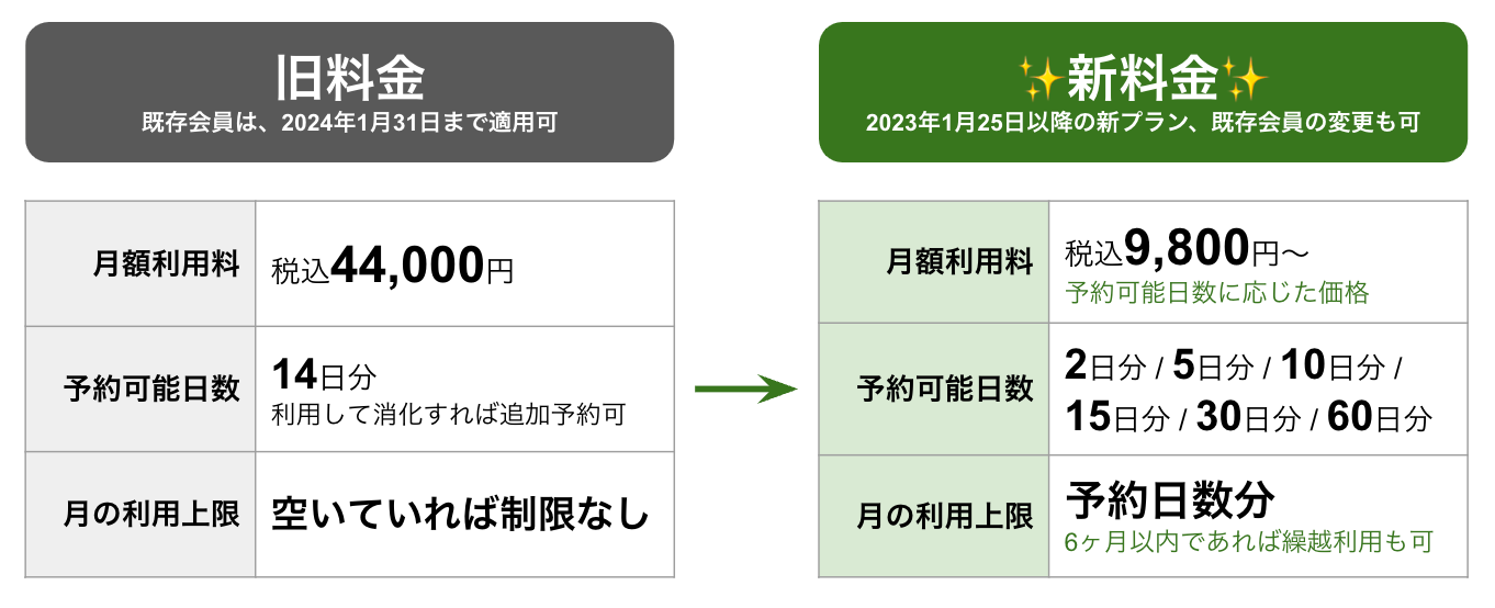 約半額？！現在出品分全て。総額27277円分 FX個人投資家動向「7月東京都区部CPI鈍化で円売り先行も、終盤に