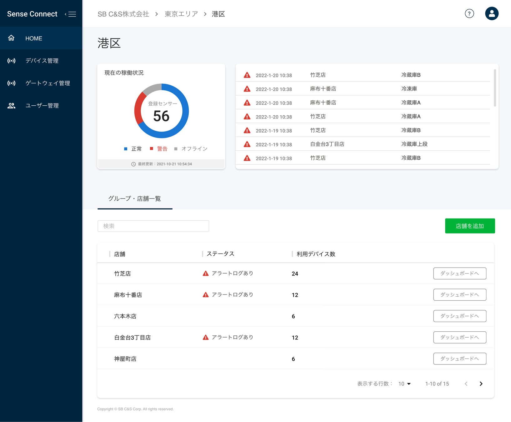 Sense Connectダッシュボード画面
