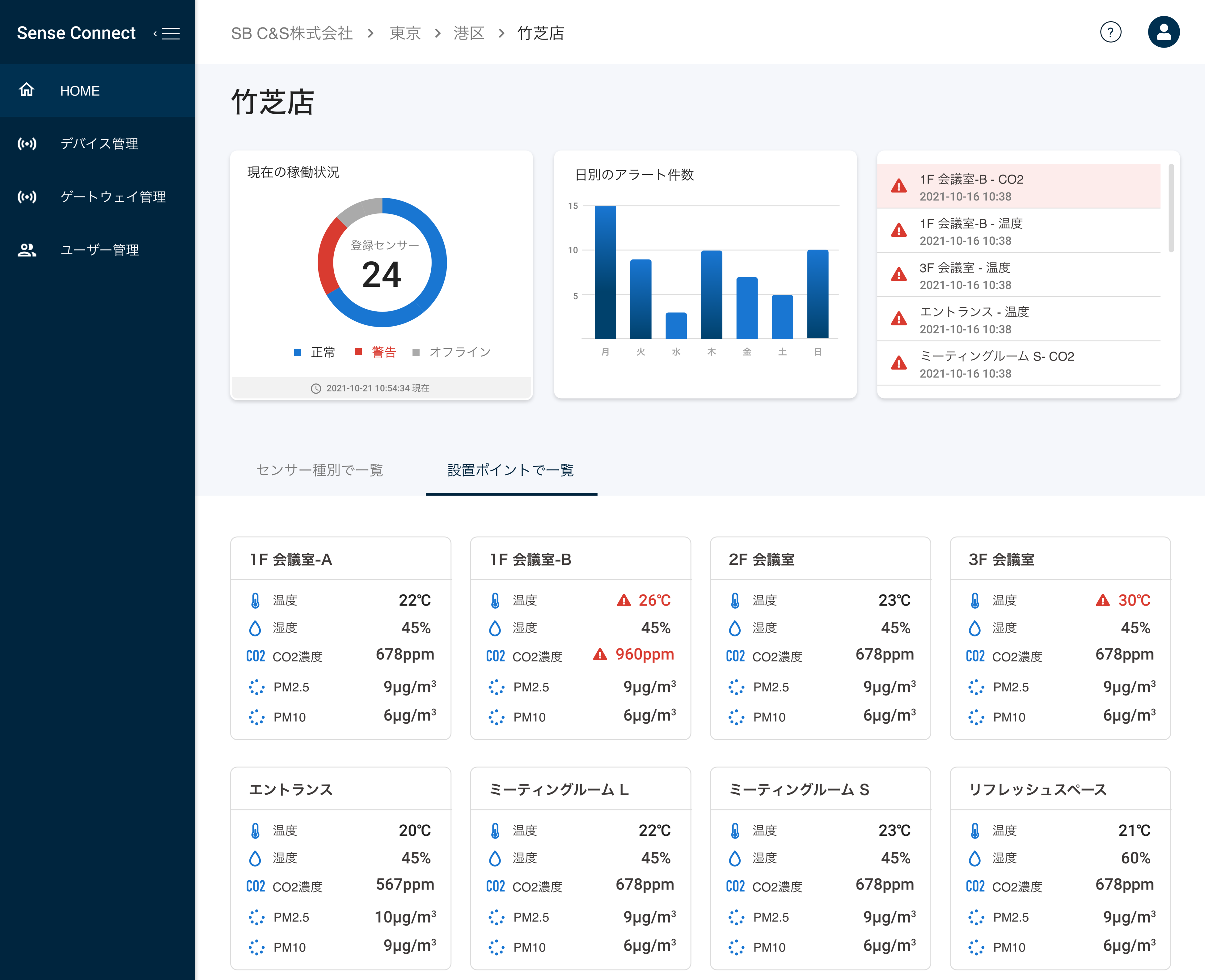 Sense Connect for環境可視化 ダッシュボードのイメージ画面（複数拠点）
