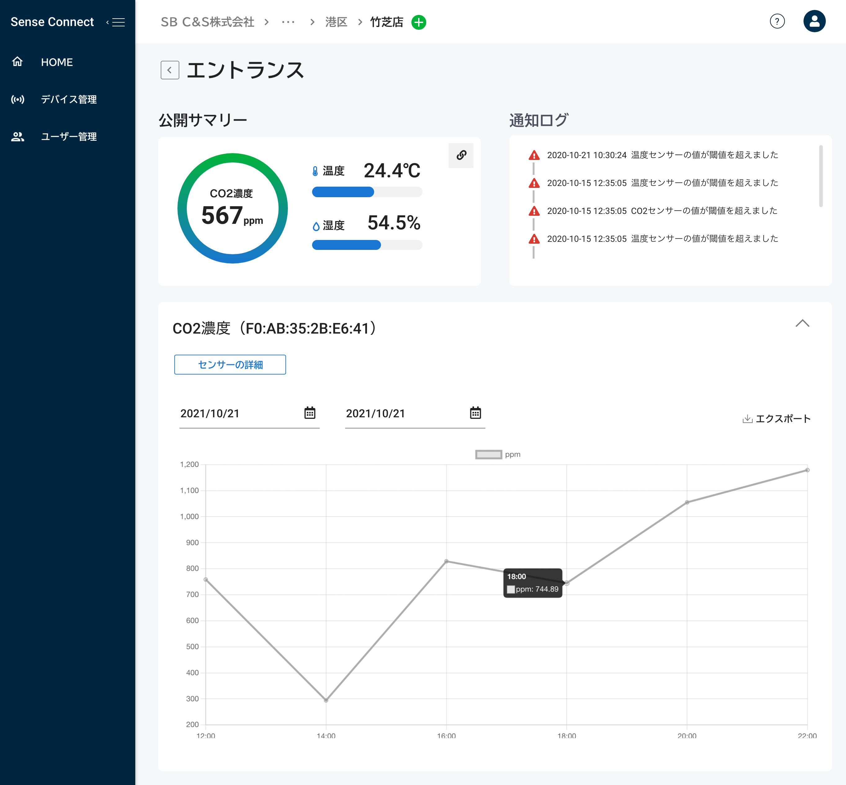 Sense Connect for環境可視化 ダッシュボードのイメージ画面（各拠点）