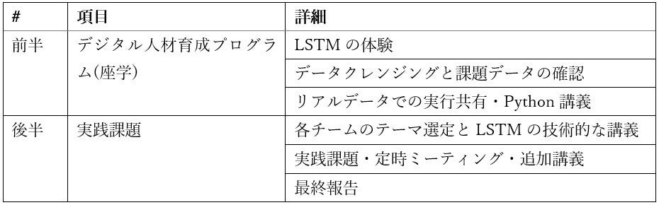 常石造船が Jdscが提供するデータサイエンティスト育成プログラムに参加 株式会社jdscのプレスリリース 常石造船が Jdscが提供するデータサイエンティスト育成プログラムに参加 株式会社jdscのプレスリリース