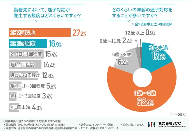 saya様専用ページ】質問件数や回数が自分で決められます! | www