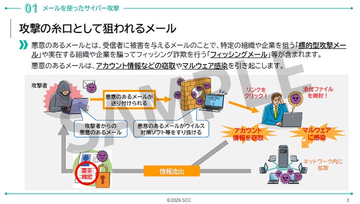 従業員教育を“受講して終わり”にしない。最新脅威に対応した 従業員教育を“受講して終わり”にしない。最新脅威に対応した