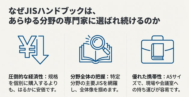 ☆分野別に主要なJISを1冊に集約したJISハンドブック2026年7月発行分 ☆分野別に主要なJISを1冊に集約したJISハンドブック2026年7月発行分
