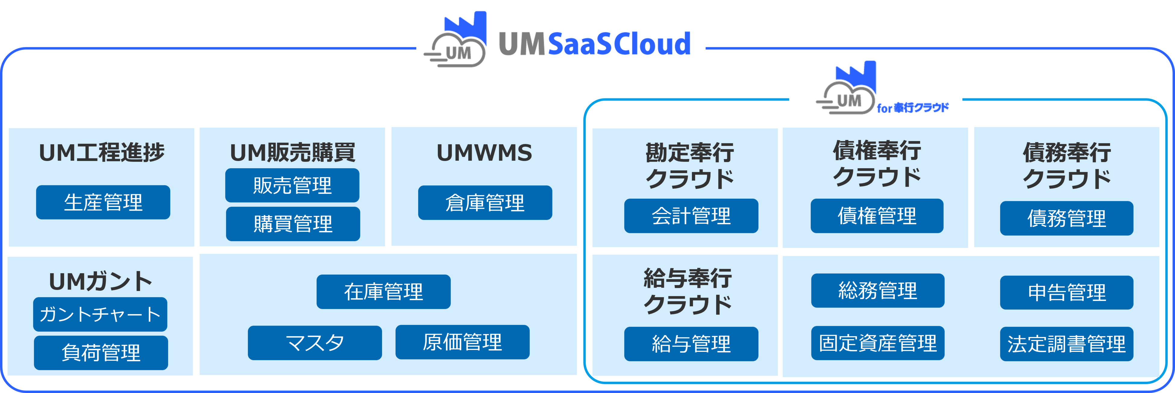 製造業で必要な業務すべてを一元管理できるように