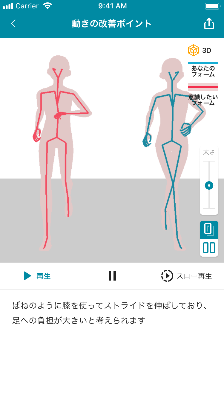 3Dアニメーションで動きの改善ポイントがわかる