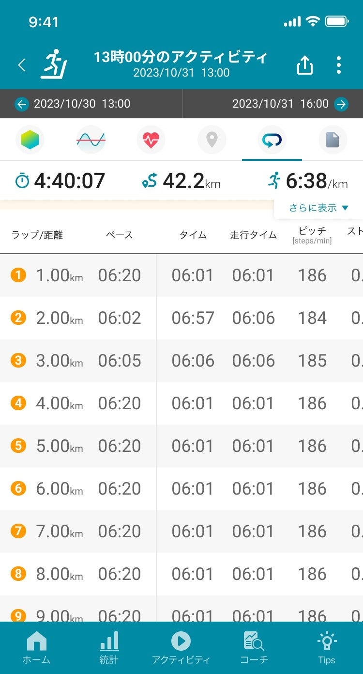 ランニング指標