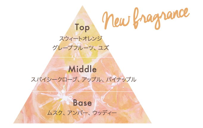 L4GNET 香水セット オレンジ・ムスク 【公式通販】