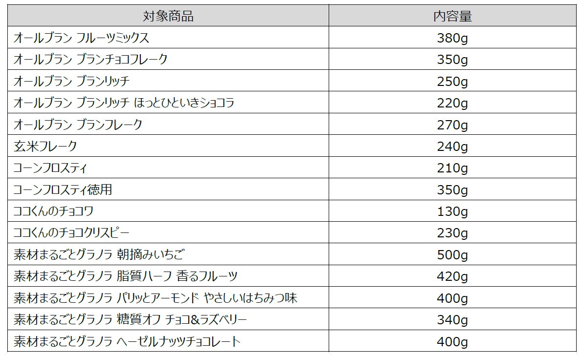 ケロッグ シリアル商品改定に関するお知らせ | 日本ケロッグ合同会社の ケロッグ シリアル商品改定に関するお知らせ | 日本ケロッグ合同会社の