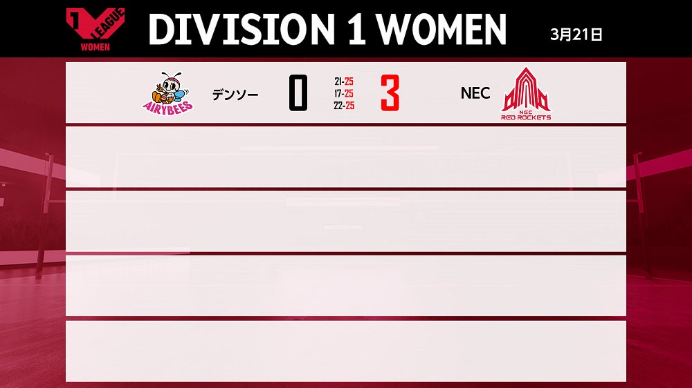 バレー Vリーグ V1女子 ファイナルステージ出場に向け Necが白星をのばす Vリーグ機構のプレスリリース バレー Vリーグ V1女子 ファイナルステージ出場に向け Necが白星をのばす Vリーグ機構のプレスリリース