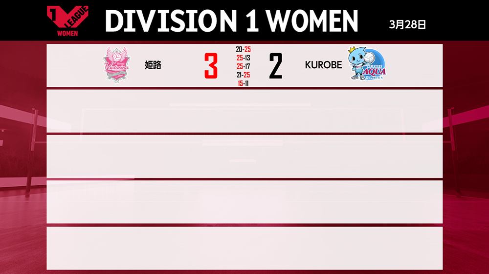 V1女子3月28日の結果【ⒸV.LEAGUE】