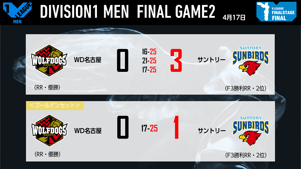バレーボール　オールスター 2021-22 V.LEAGUE DIVISION1 バレーボール オールスター 2021-22 V.LEAGUE DIVISION1 - メルカリ