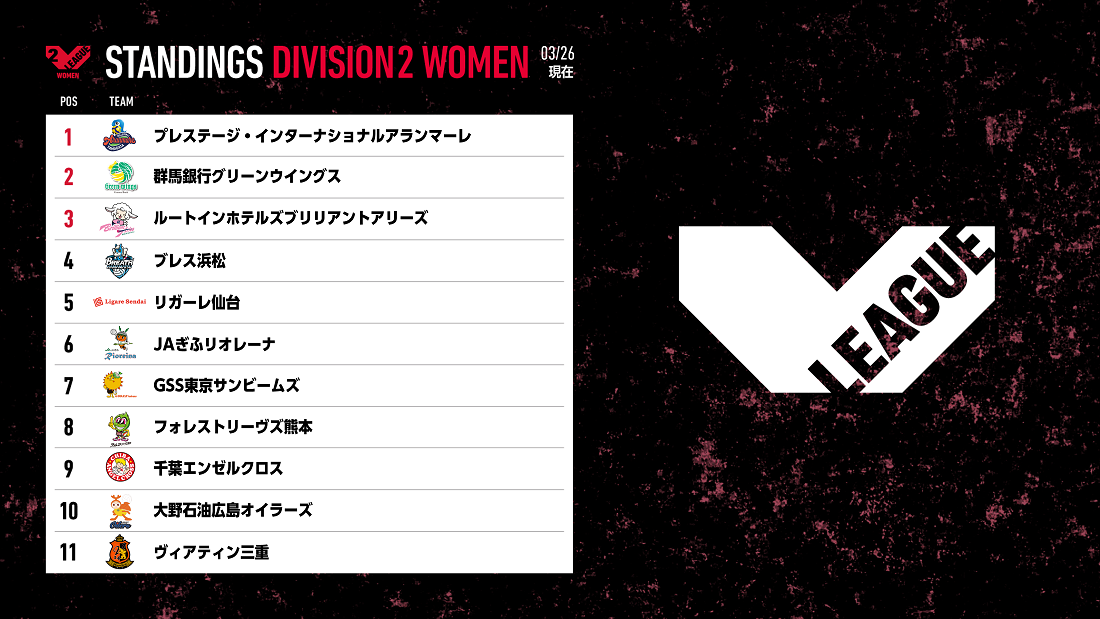 V2女子最終順位