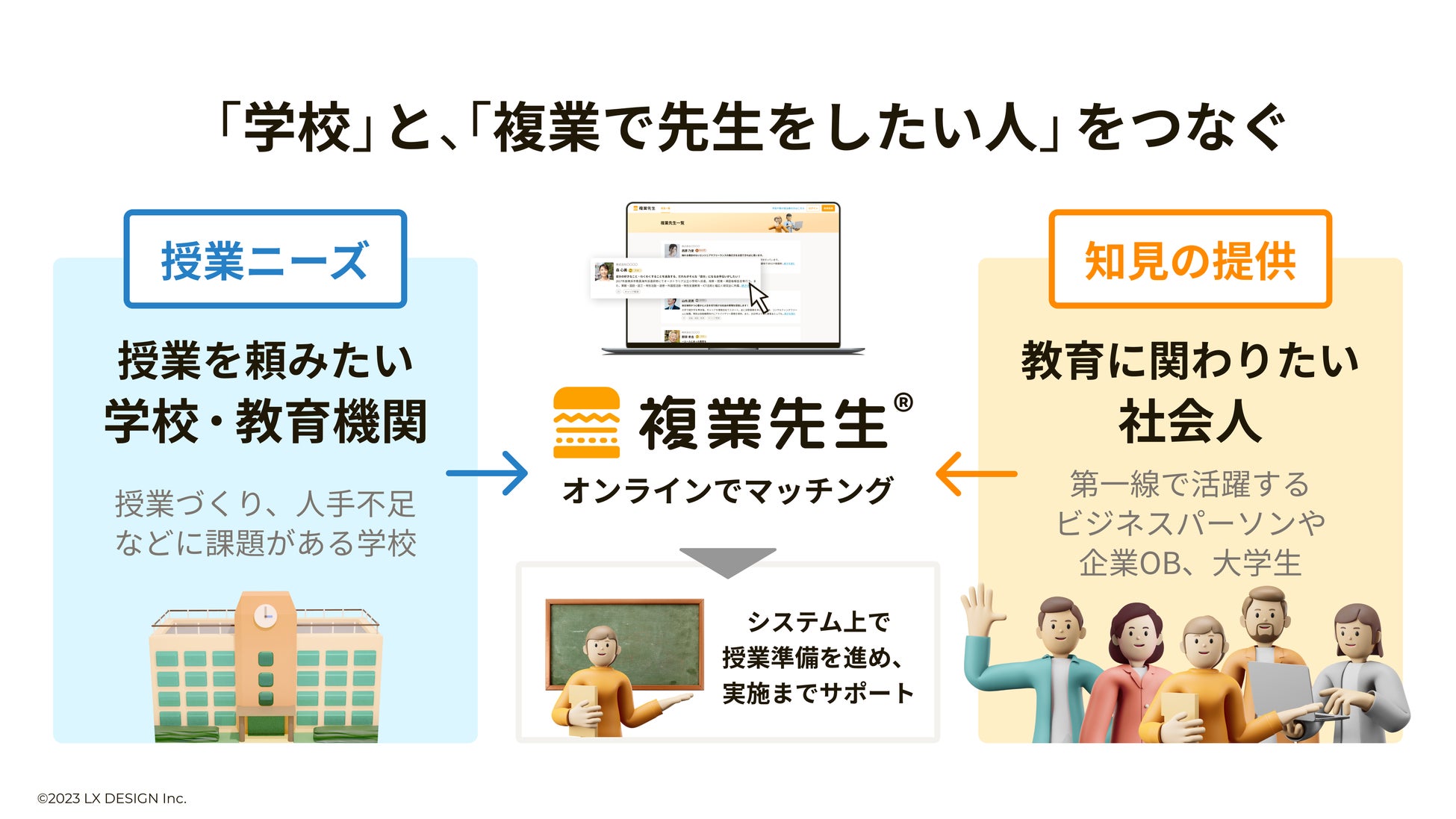 工程・綴方学校 教育資料出版会 三重県桑名市と教育特化型外部人材マッチングサービス『複業先生