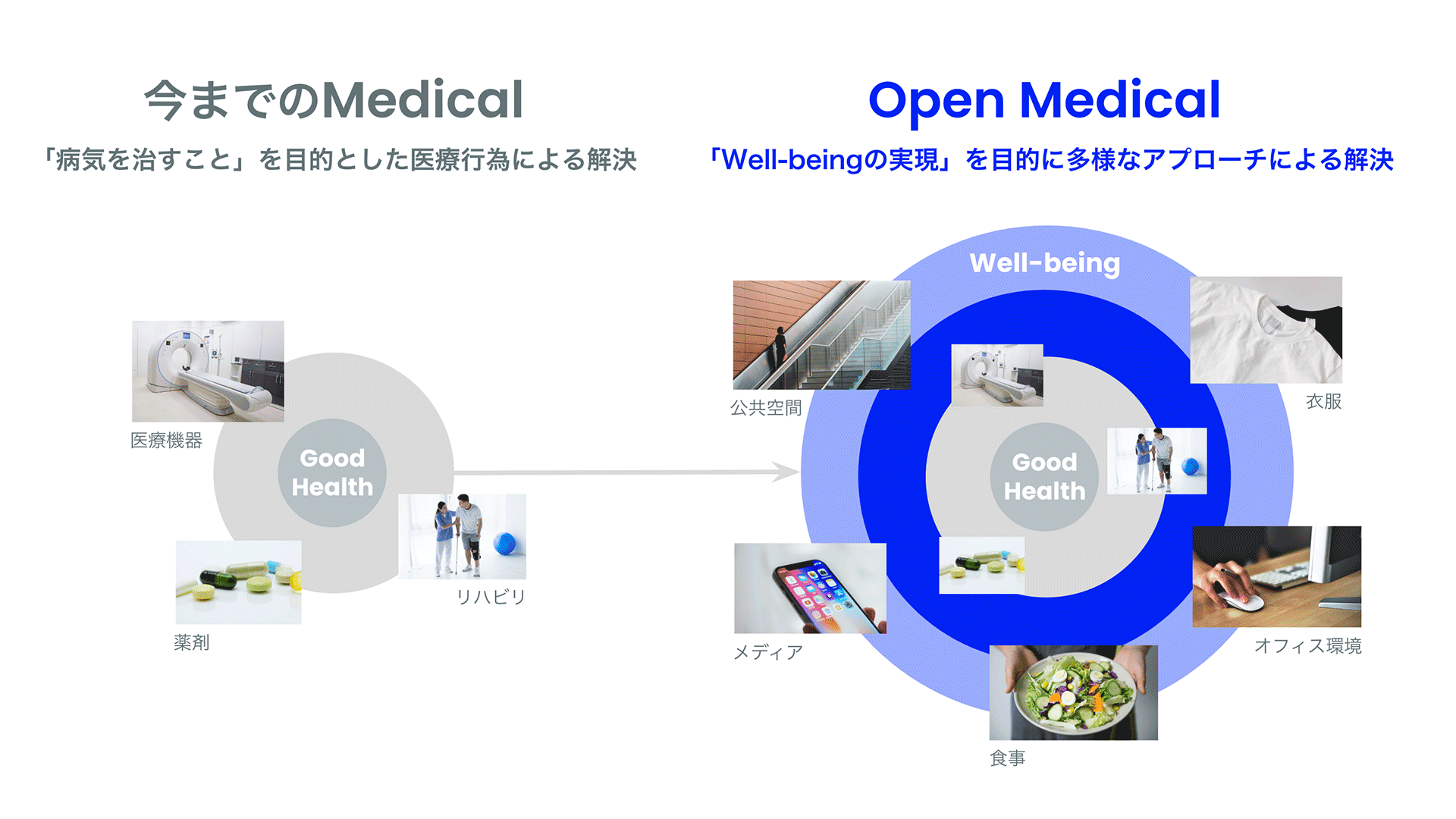 図1. Open Medical