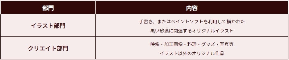▲募集部門
