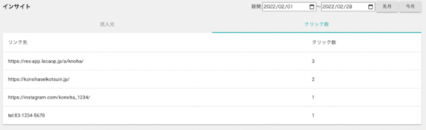 流入元、クリック数もわかりやすい