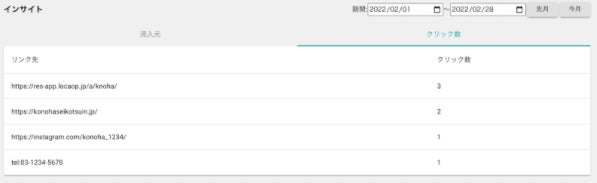 流入元、クリック数もわかりやすい