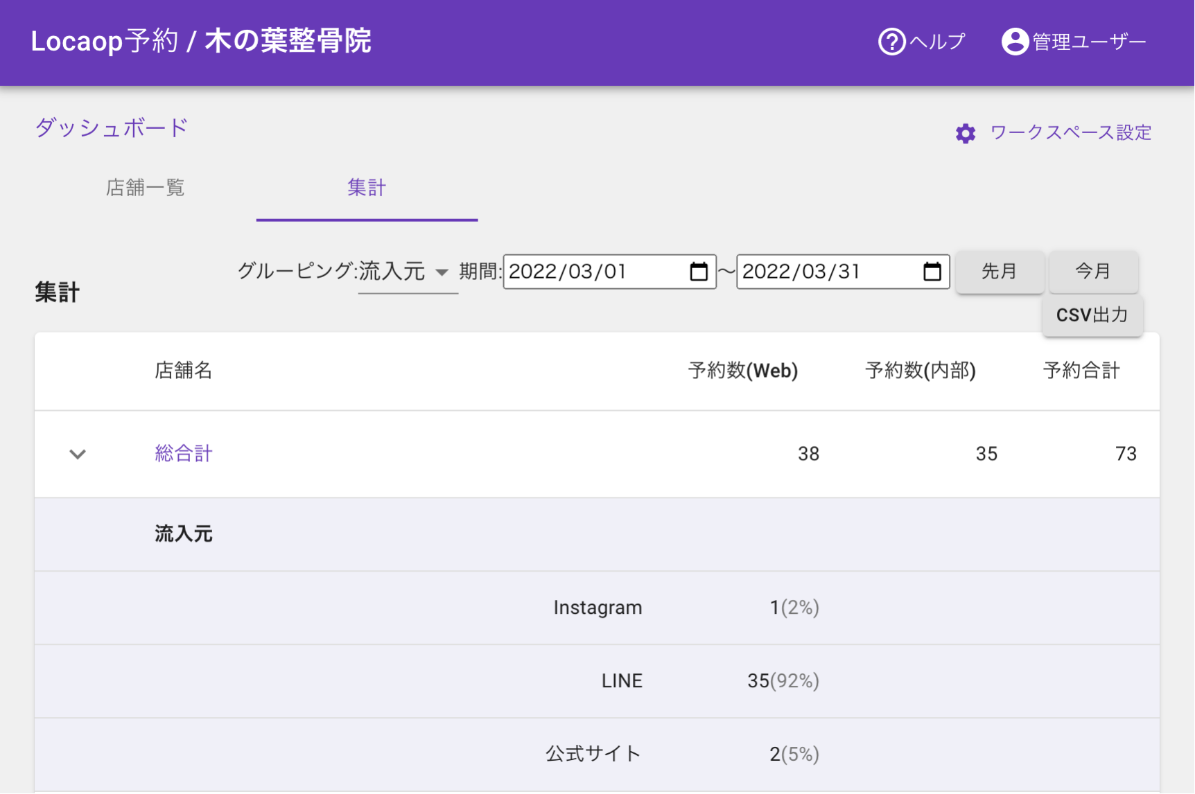 LINEからの予約数を集計し効果測定が可能になる