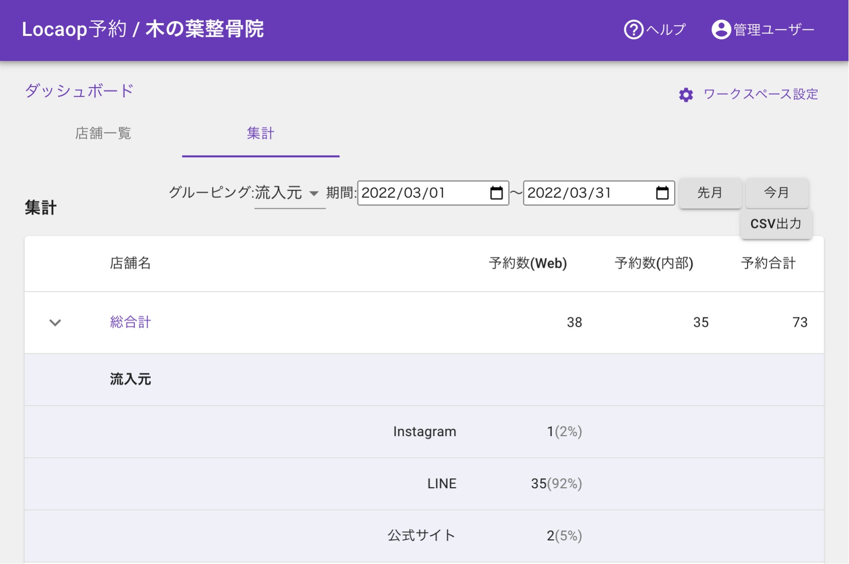 LINEからの予約数を集計し効果測定が可能になる