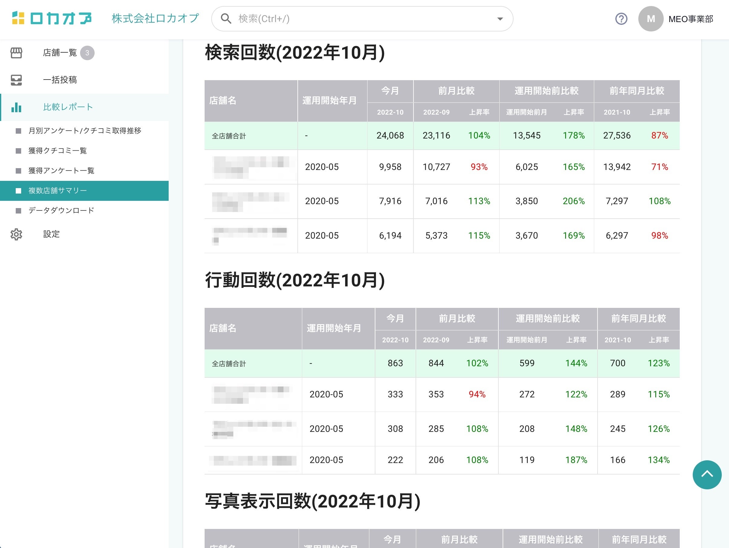 複数店舗向け比較レポートのサンプル