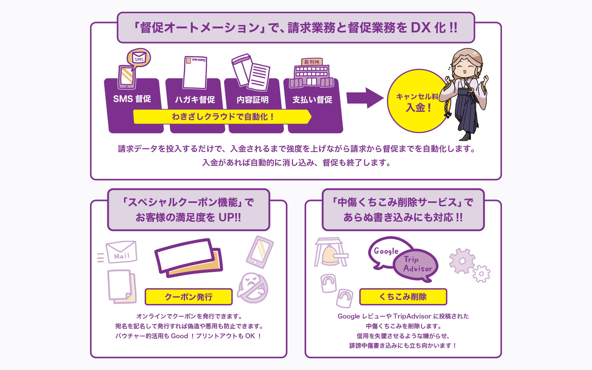 「わきざしクラウド」の三本柱①督促オートメーション②スペシャルクーポン機能③中傷くちこみ削除サービス