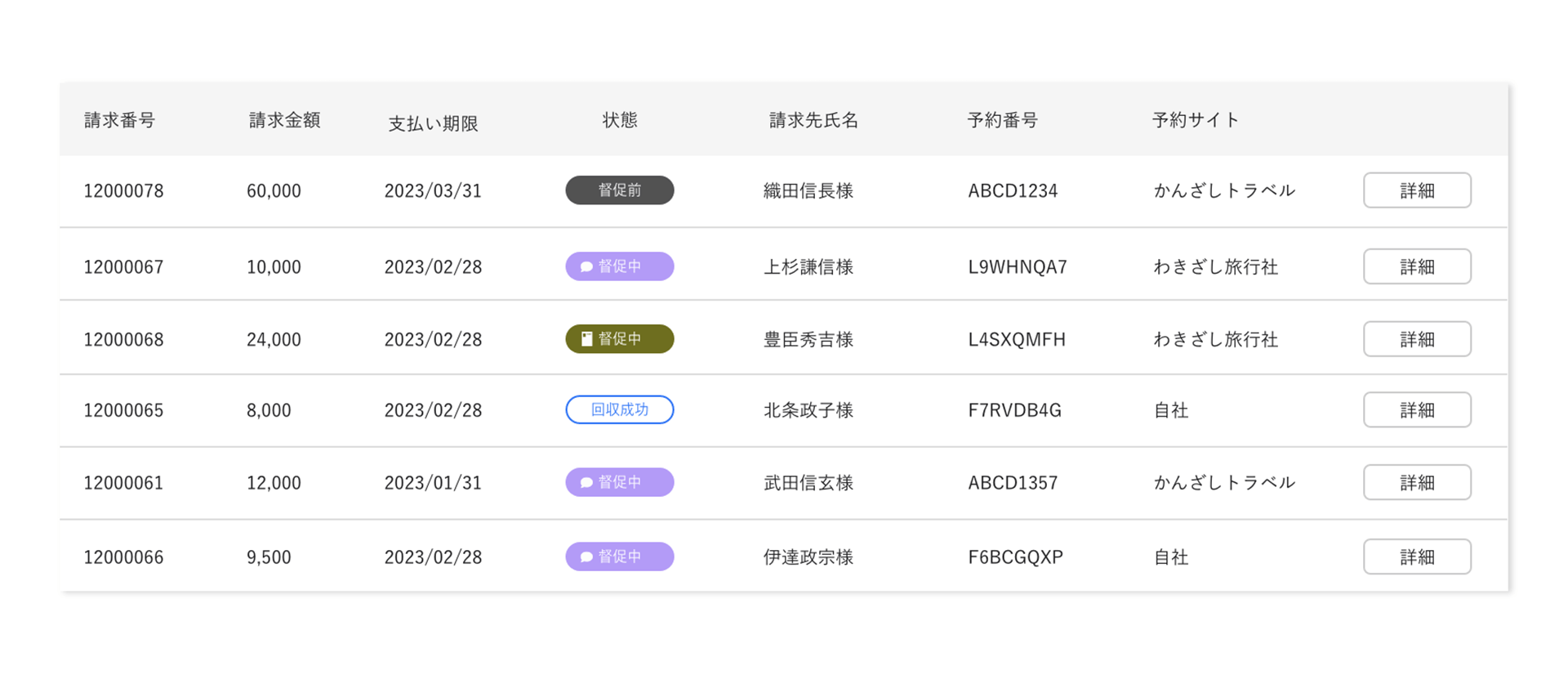 管理画面にて一覧で請求の進捗確認と操作ができる