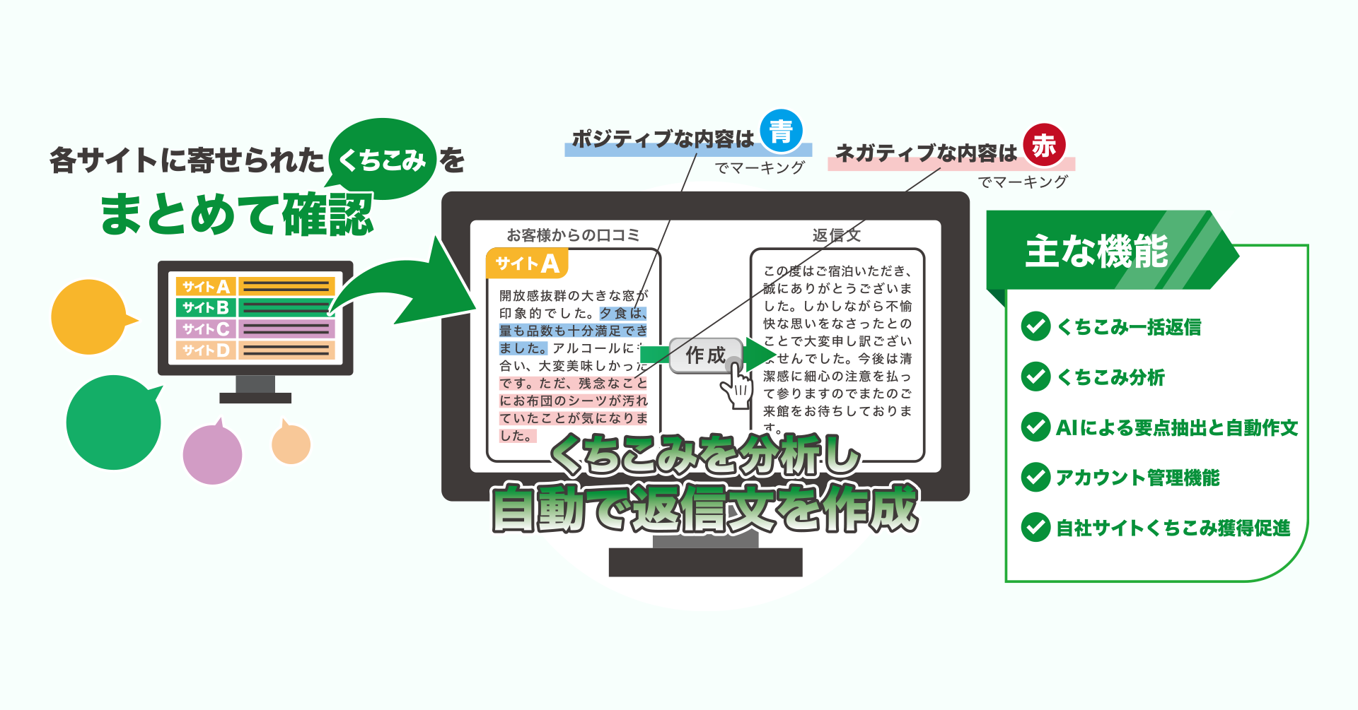 くちこみクラウドの機能概要