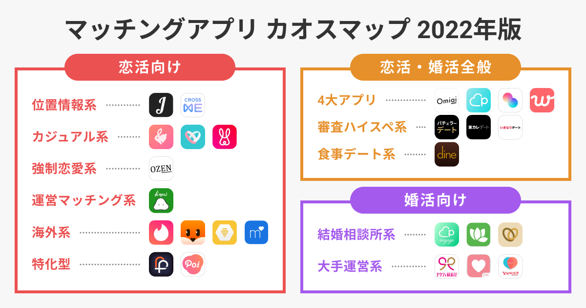 マッチングアプリカオスマップ22年版 を公開 いきなりデート 審査制に原点回帰で出会いをアップデート コネクト株式会社のプレスリリース