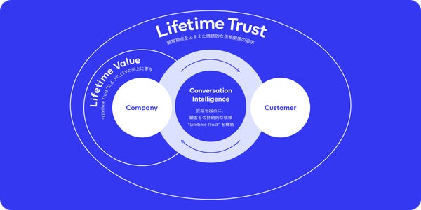 Micoのプロダクト概要