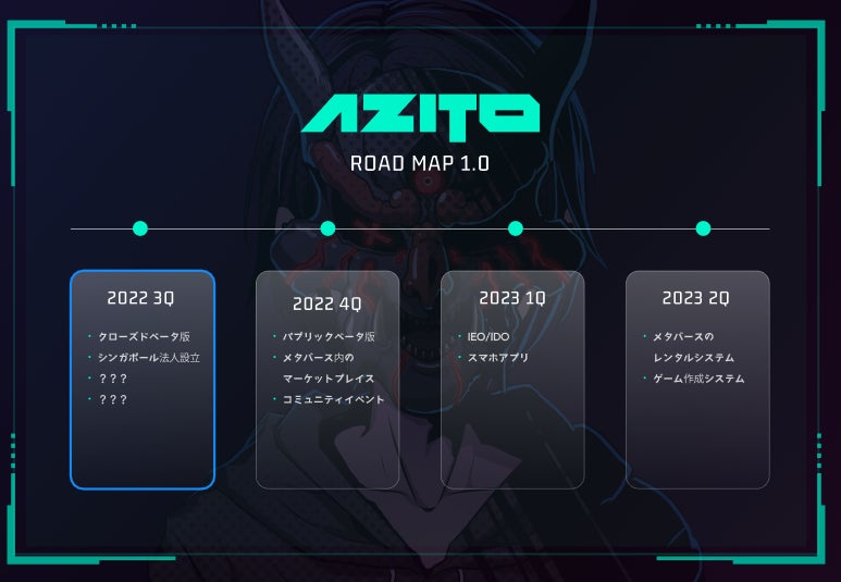 AZITO Roadmap