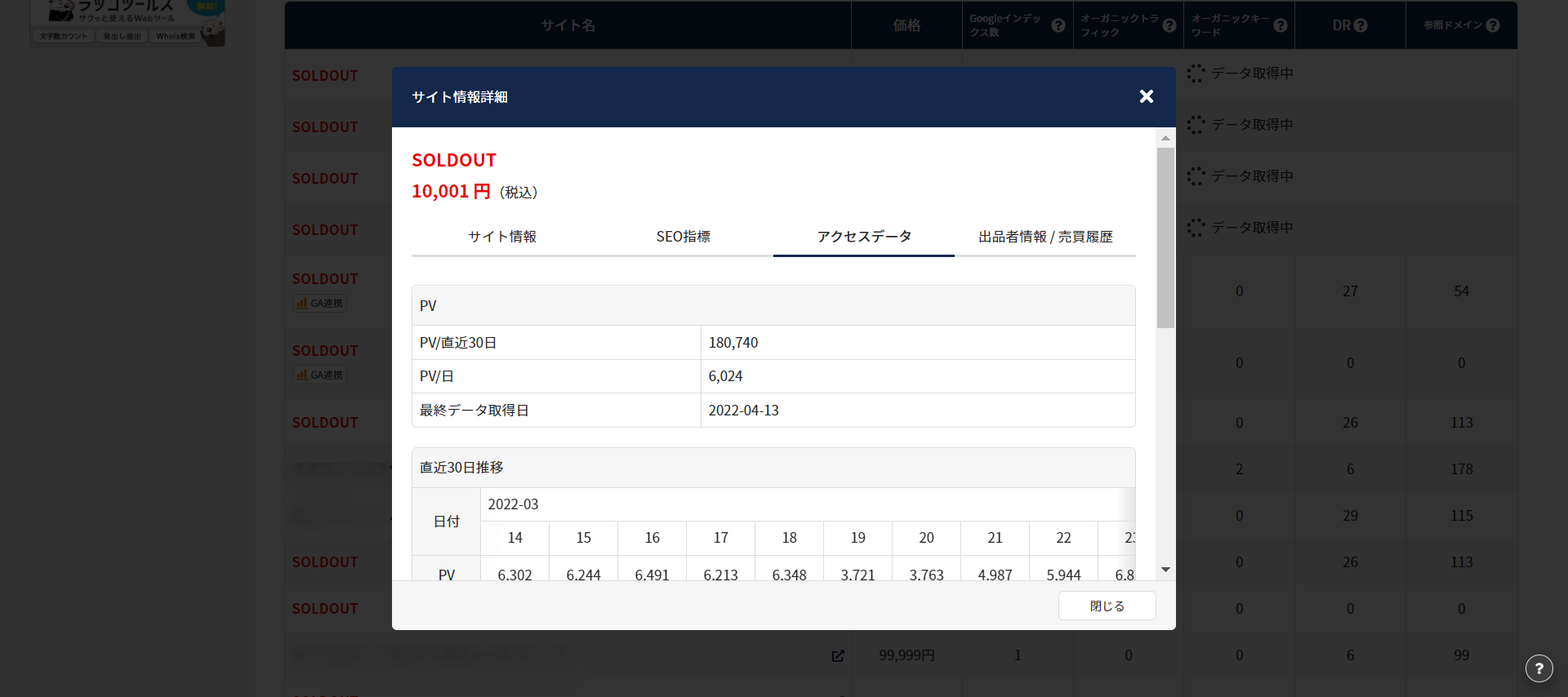 アクセスデータ