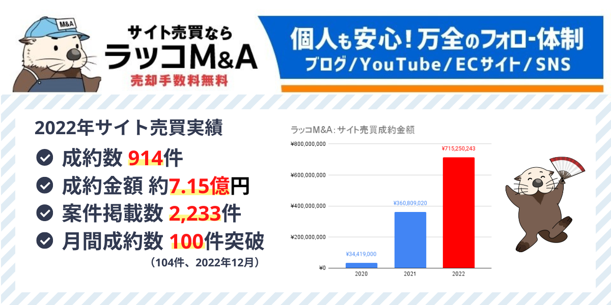 ラッコM＆A2022年サイト売買実績