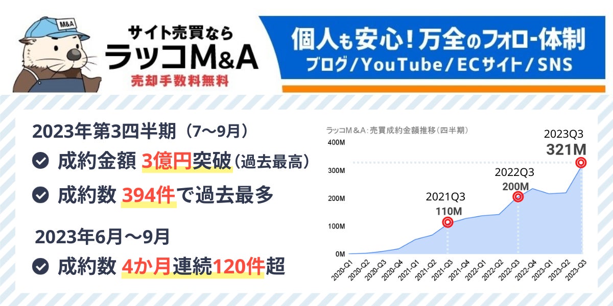 【ラッコM&A】2023年第3四半期実績:成約金額3億円突破