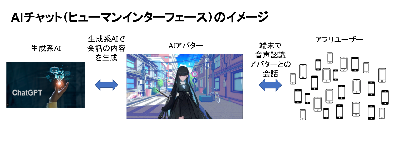 「メタバース×AI」でビジネスをアップデート！ナンバーワンソリューションズが開発事業を発表、XR総合展で展示予定。