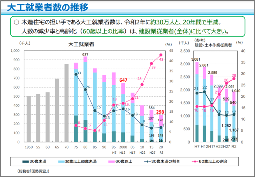 （出典：総務省国勢調査）
