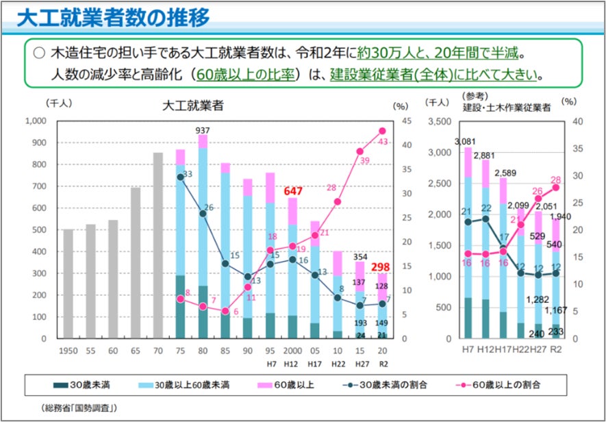 (出典:総務省国勢調査)