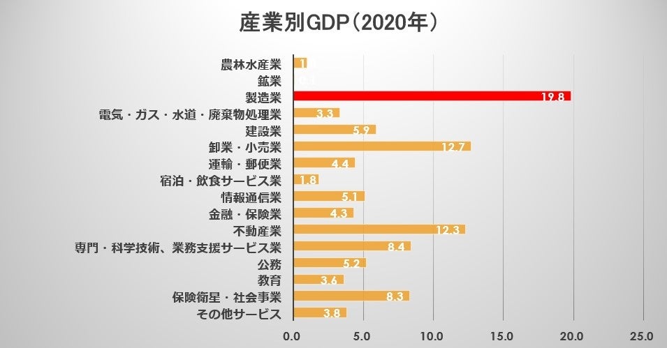 ネクスタ ｜収益改善する製造業DXの生産管理SaaS「スマートF」プレ