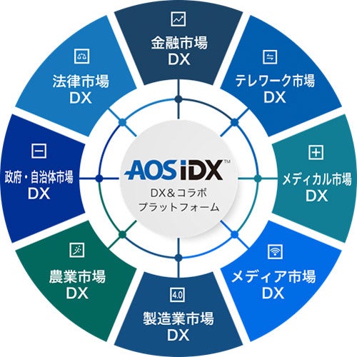 脱PPAP 代替システム AOS IDXシリーズ