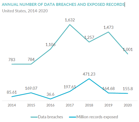 出典）Identity Theft Resource Center