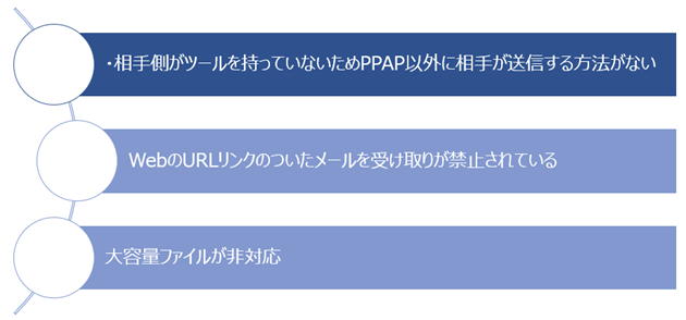 従来の脱PPAPツールの課題