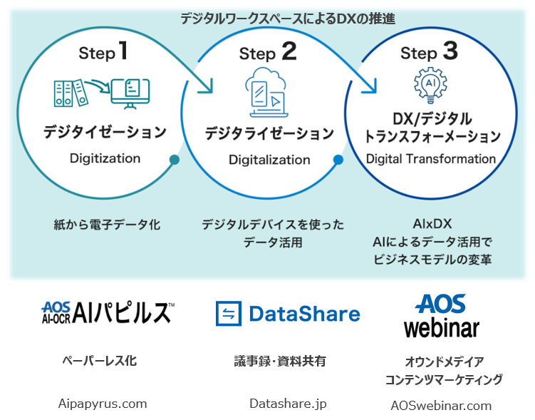 中小企業(SMB)向けトリニティ製品