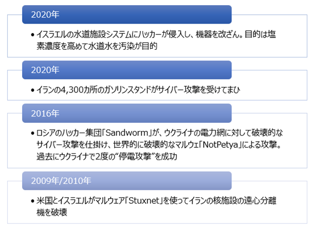 GX分野へのサイバー攻撃によるリスク。AIデータのハッキングによる改ざんも視野